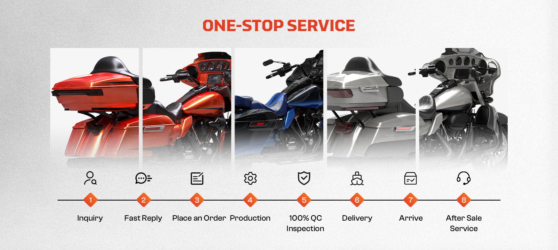 ONE-STOP SERVICE